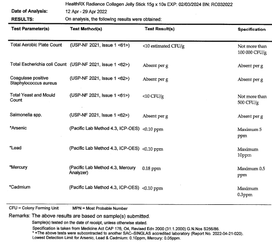 Microbial and Heavy Metals Tests